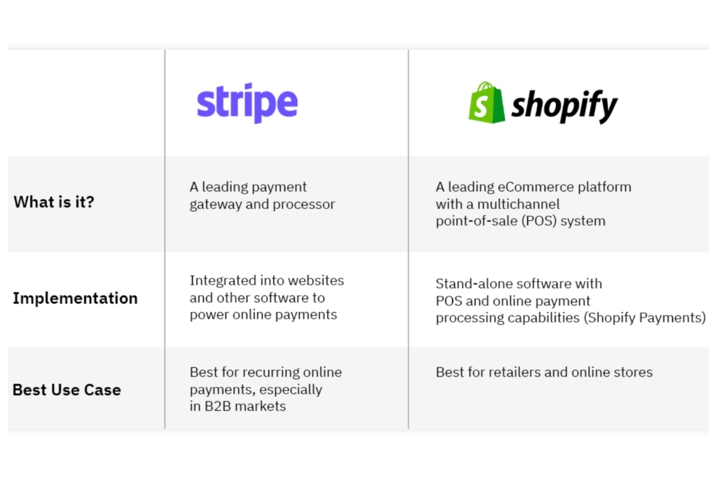 香港公司在shopify怎么绑定stripe